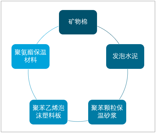 2021-2027年中國建筑保溫材料行業(yè)市場競爭現(xiàn)狀及發(fā)展趨勢分析報告